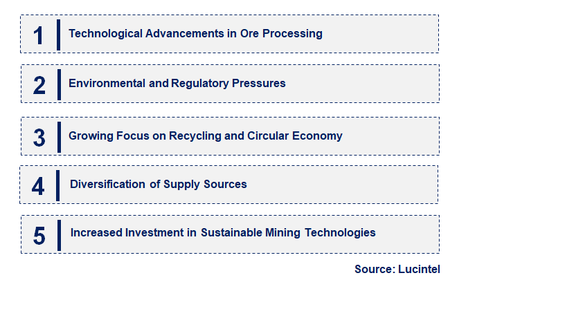 Emerging Trends in the Magnetite Iron Ore Market